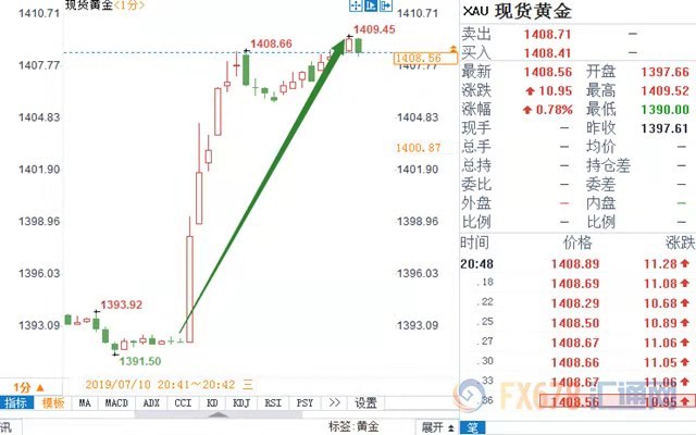 个人如何投资现货黄金,个人投资现货黄金怎么控制风险