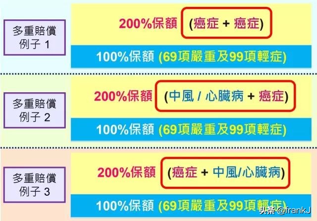 富通保费回赠,年金保险10年返本