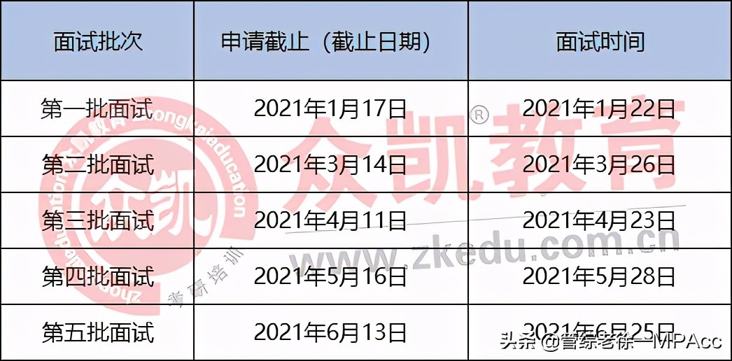 mba提前批面试的学校,mba报考条件及mba推荐院校介绍