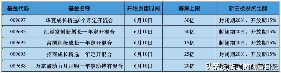 想投资没土地怎么办,新三板投资门槛