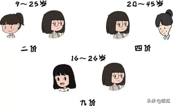 3.8妇女节可以打hpv疫苗吗,三八妇女节关爱他人