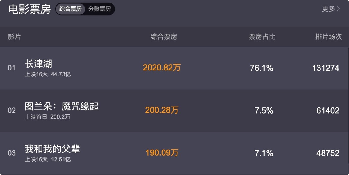 长津湖给易烊千玺送围巾的女孩,长津湖给易烊千玺送围巾