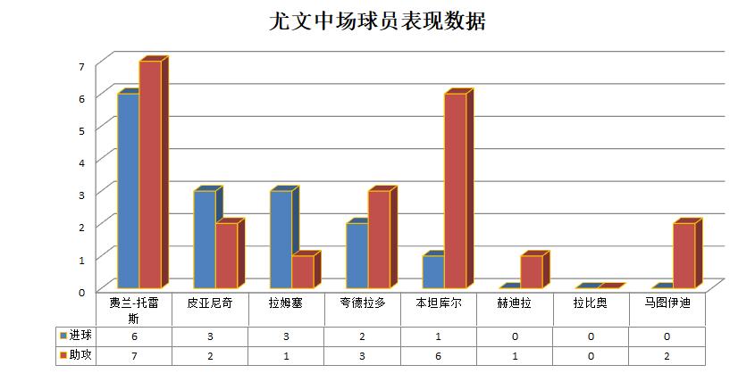 费兰托雷斯为何成长这么快,费兰托雷斯未来
