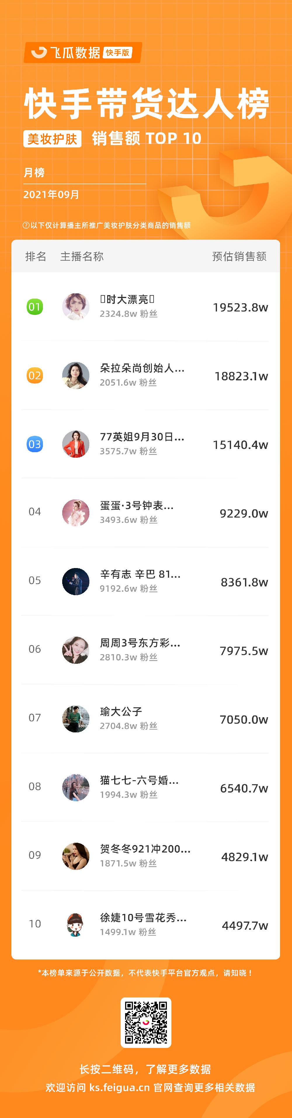 快手发布权威直播电商增长宝典 (快手直播电商日破1000亿)