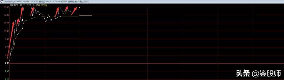 最强分时图选股方法,分时图选股实战技巧