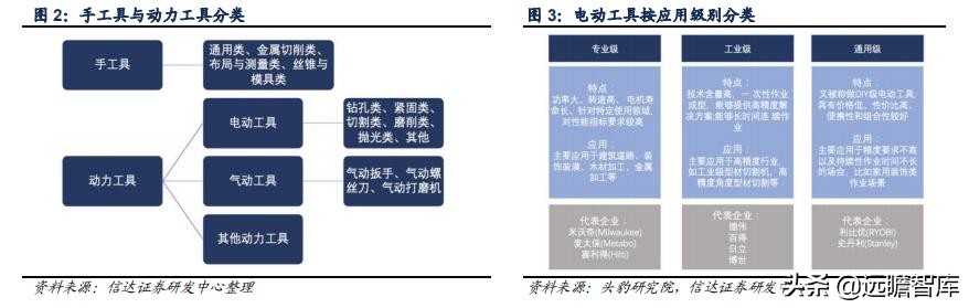 五金工具出口市场如何,五金工具出口发展趋势