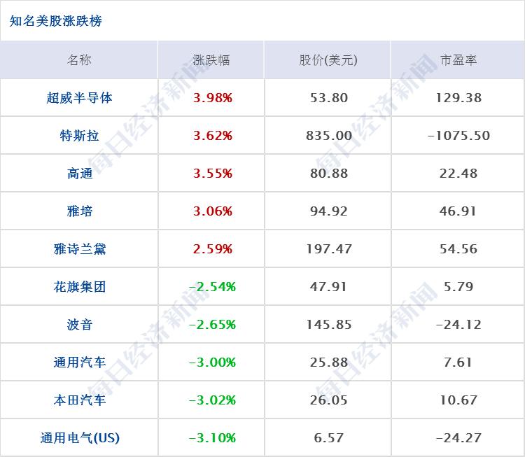 特朗普：终止与世卫关系；上交所：将推出做市商制度、引单次T+0交易；仝卓改高考身份，教育部坚决追查到底