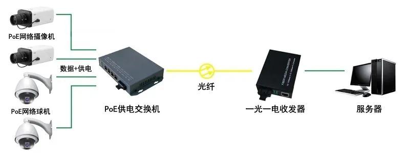 怎么区分弱电平面图中是否poe供电,poe供电是弱电还是强电