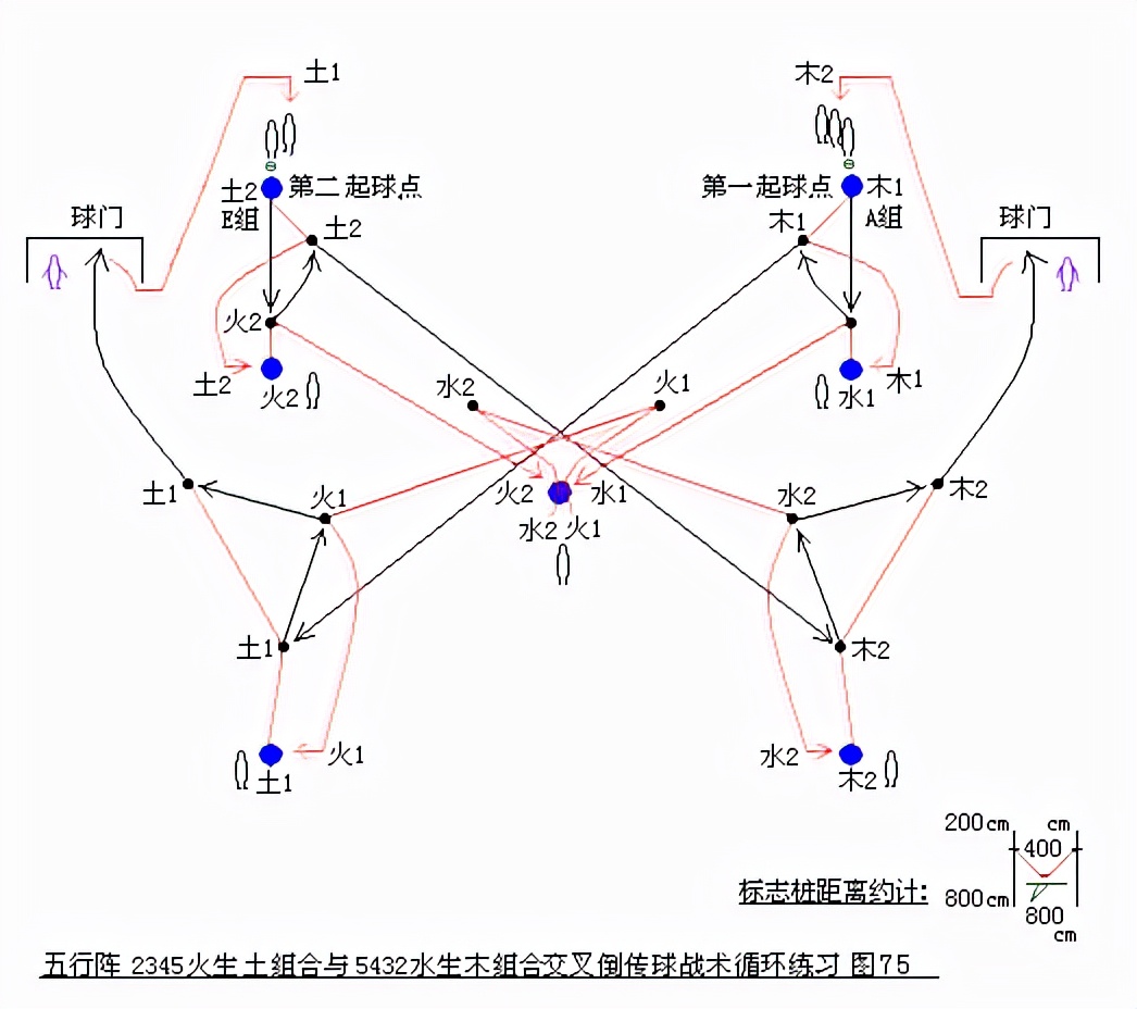 五行相生口诀完整版,五行相生相克演练