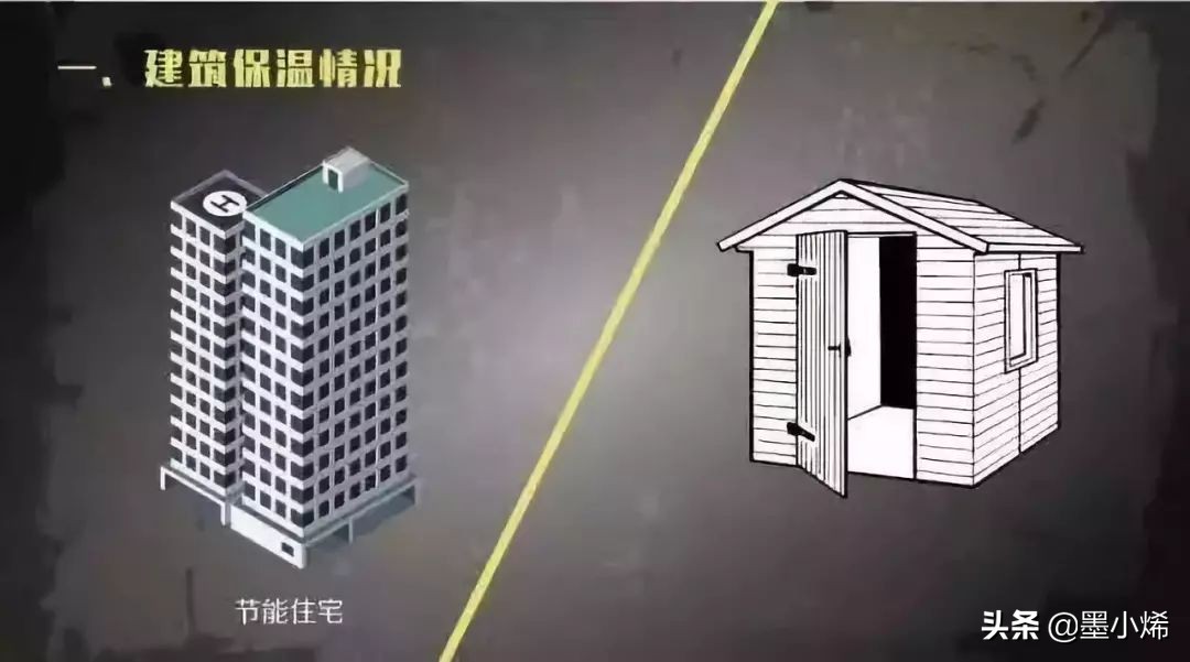 暖中科技丨没有建筑节能保温，何谈农村清洁取暖