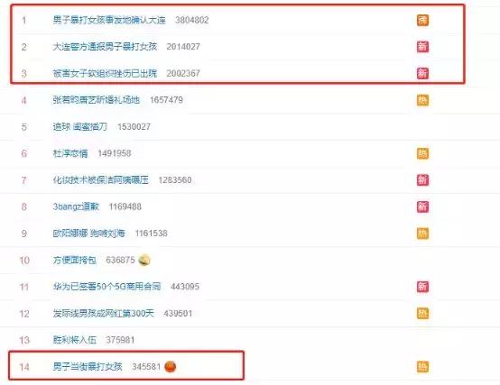 女孩深夜被暴打28次，当街扒衣拖行：孩子，你不必那么善良
