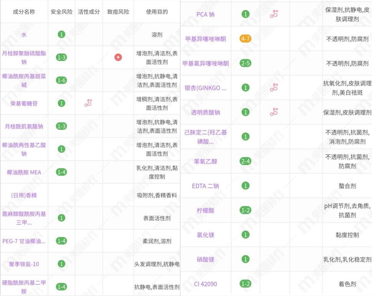 平价柔顺不毛躁不油腻洗发水,粗硬直发质适用洗发水
