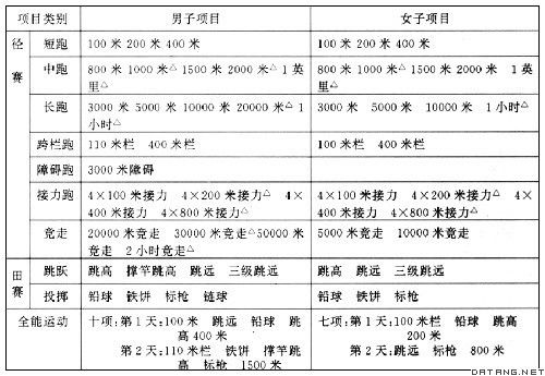 浣撹偛涓撲笟搴旇鐪嬪摢浜涗功,澶у鐢板緞鍦哄湴鐢绘硶鏁欑▼