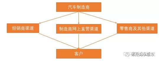 直播卖车二手车那么便宜靠谱吗,如何正确的开始直播卖车