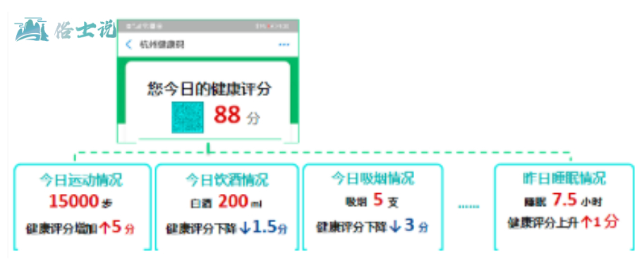 我的健康码不够绿怎么办,健康码还没变绿