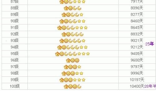从全民追捧到无人问津，QQ等级为什么现在没人关注了？