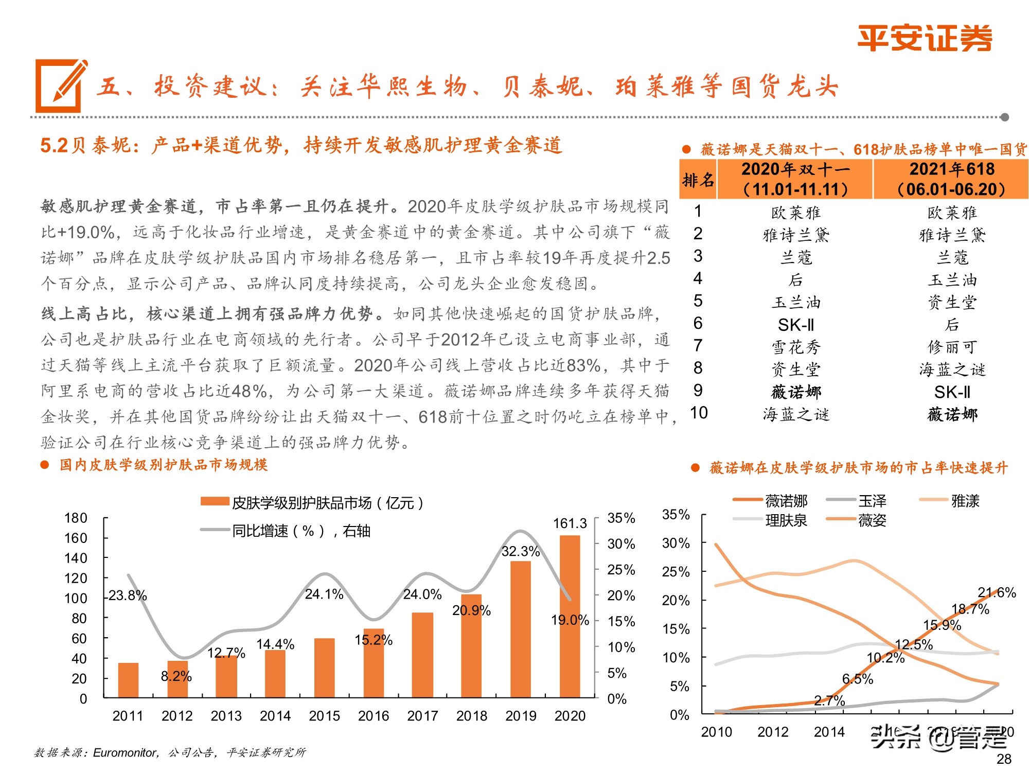 欧莱雅给中国化妆业的启示,化妆品行业深度研究报告