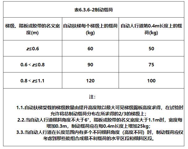 电梯安装验收规范gb10060-2002,电梯工程施工质量验收规范标准