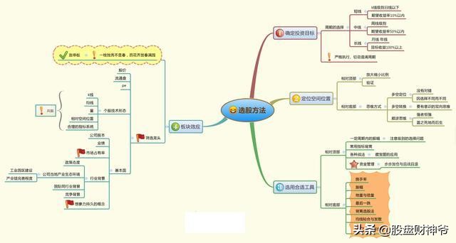 股市交易心法和感悟,永远百看不厌的一篇股市交易文章