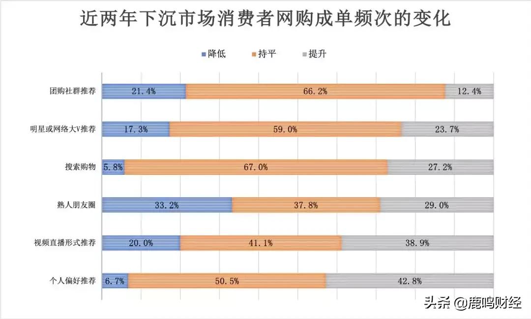 微信之战：从微商裂变到独角兽的流量之争