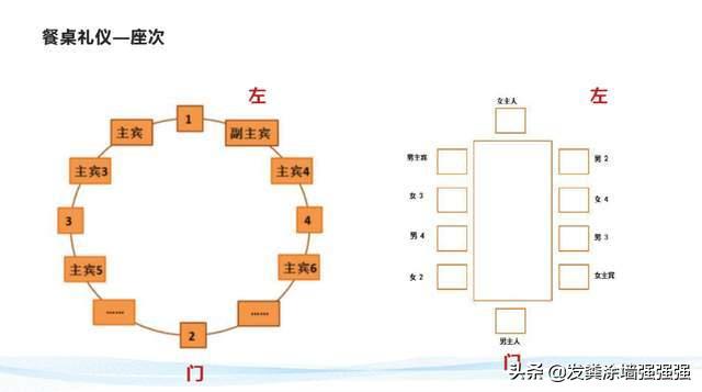 职场礼仪机场接待客户情景对话,职场商务礼仪握手礼仪