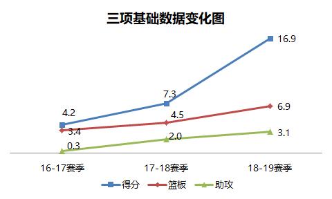 缘因何起，终归情深！年少酷爱足球的他是如何在NBA大放异彩的？