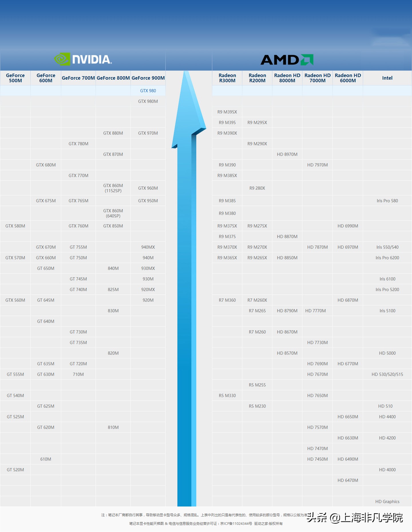 笔记本显卡与台式机显卡区别大吗,笔记本显卡排行榜天梯图2022
