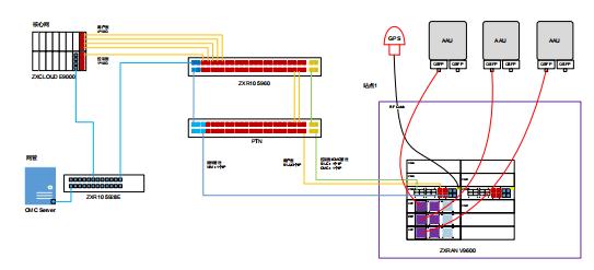 中国移动建立几个4g和5g基站,5g基站安装过程
