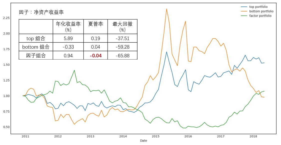 跟着基金经理学投资,跟着基金经理持仓买股票