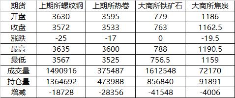 最新观点节后钢价仍有上涨空间,钢价后市最新消息
