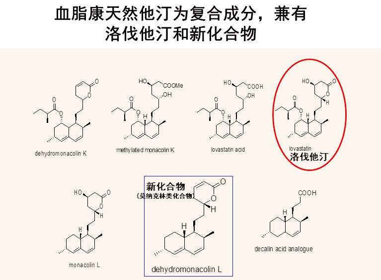 红曲中提取的“血脂康”降胆固醇，吃点儿天然红曲行不行？