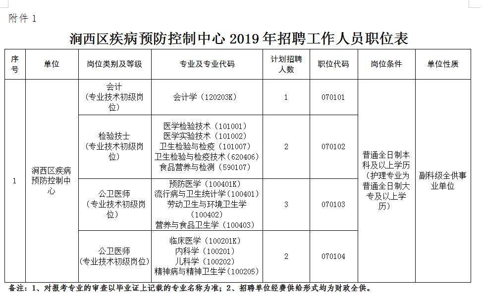 洛阳涧西区事业单位招聘公告,洛阳洛龙区事业单位招聘公告