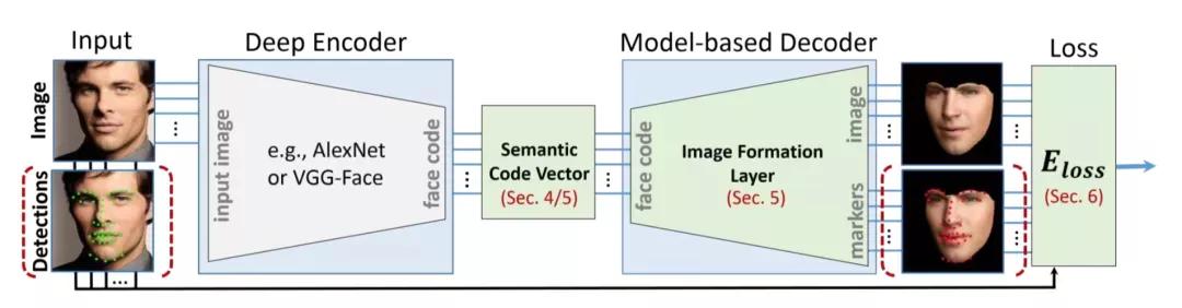 「技术综述」基于3DMM的三维人脸重建技术总结