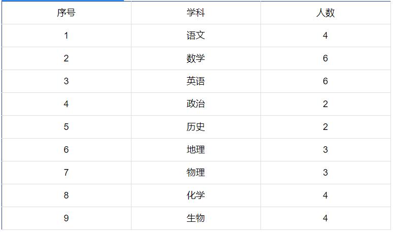 贵州茅台酒厂招聘校招,2020贵州茅台医院招聘报考条件