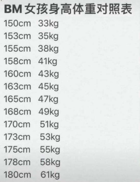 让街上的女孩齐露腰，需要几步？