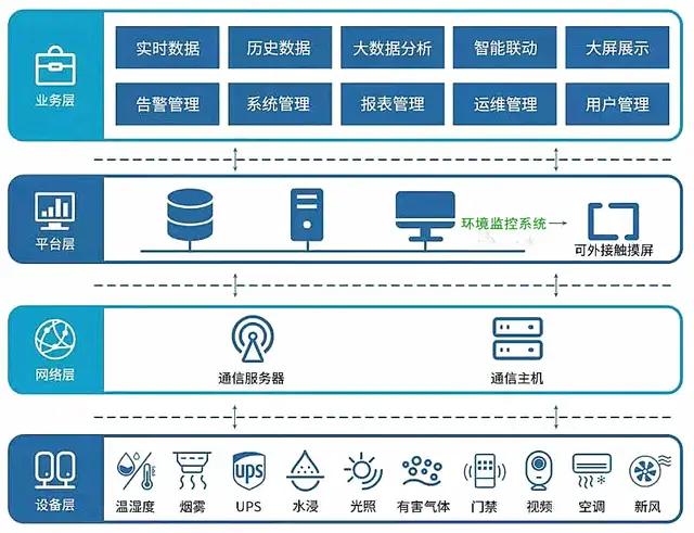 差压变送器与数显仪表,pid仪表怎么显示压力变送器数值
