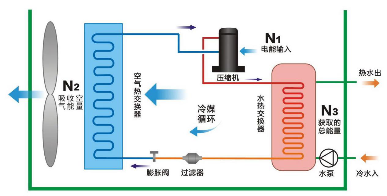 用废旧空调改空气能热水器,二手空调改热水器价格多少