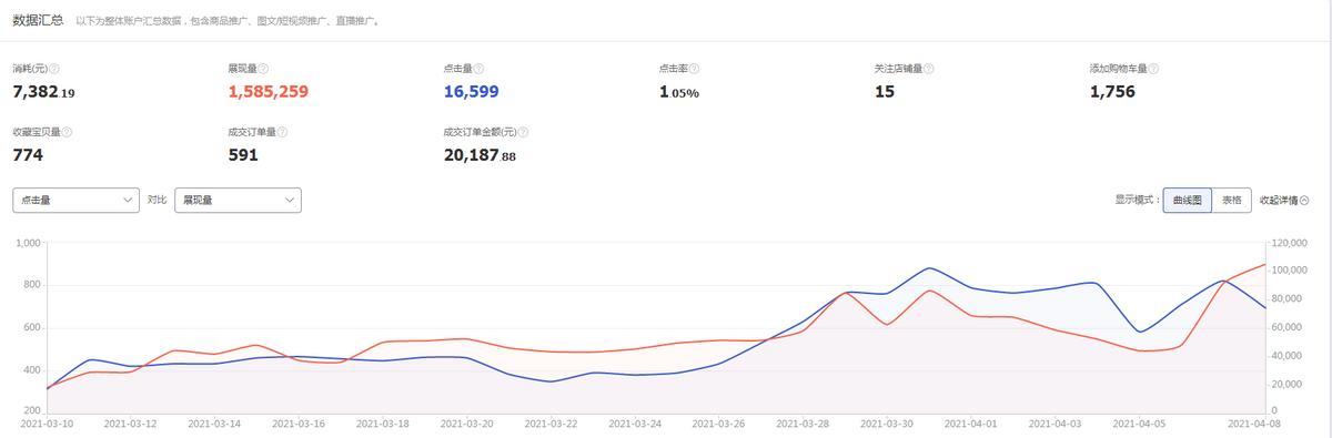 淘宝推荐流量怎么引爆,淘宝给手淘推荐流量后怎么操作