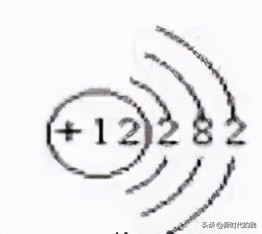 初中化学必考知识点合集拿去背,初中化学必学知识点总复习