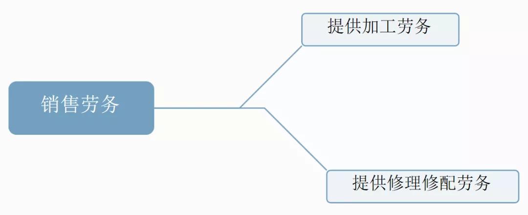 增值税最新的税率及征税范围,增值税征税范围及税率