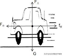北方课堂初中物理,北方初中物理二力平衡视频