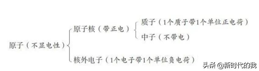 初中化学必考知识点合集拿去背,初中化学必学知识点总复习
