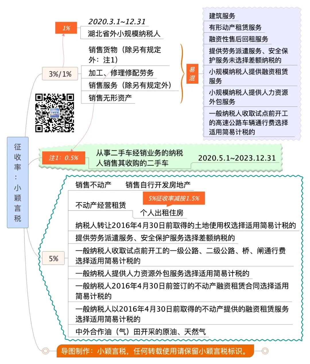 增值税税率计算公式,租金收入增值税率