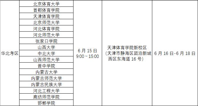 39所申报增设足球专业的学校,88所高校自主招生名单