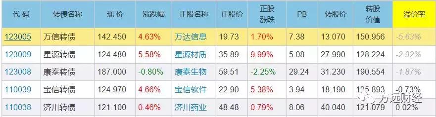 操作低价可转债的技巧,可转债操盘正确方法