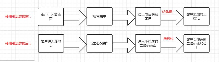 干货分享引流获客,8大平台引流获客方法