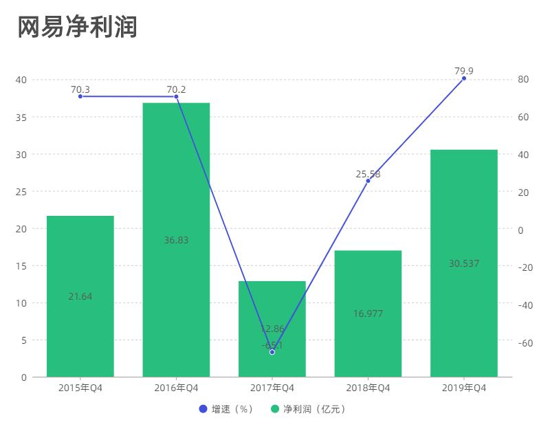 网易推出“网易亲相册”App，能啃下母婴行业这块“骨头”吗？