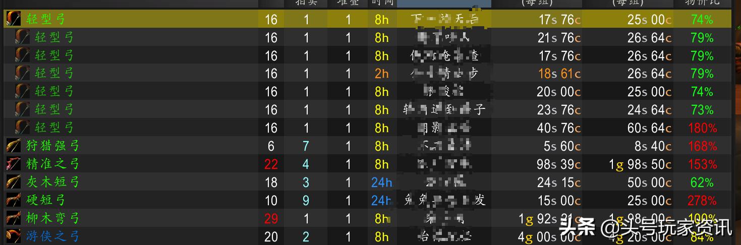 拍卖行aux插件怀旧服,魔兽世界正式服好用的拍卖行插件