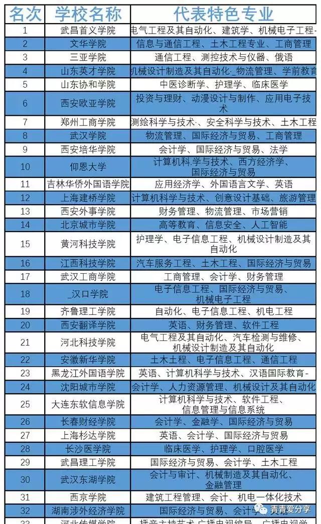 独立学院与民办大学有什么区别,独立学院和民办大学有什么区别