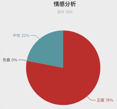 一周酒店住客评价报告来啦！把客人当贼防？休息时间装修？